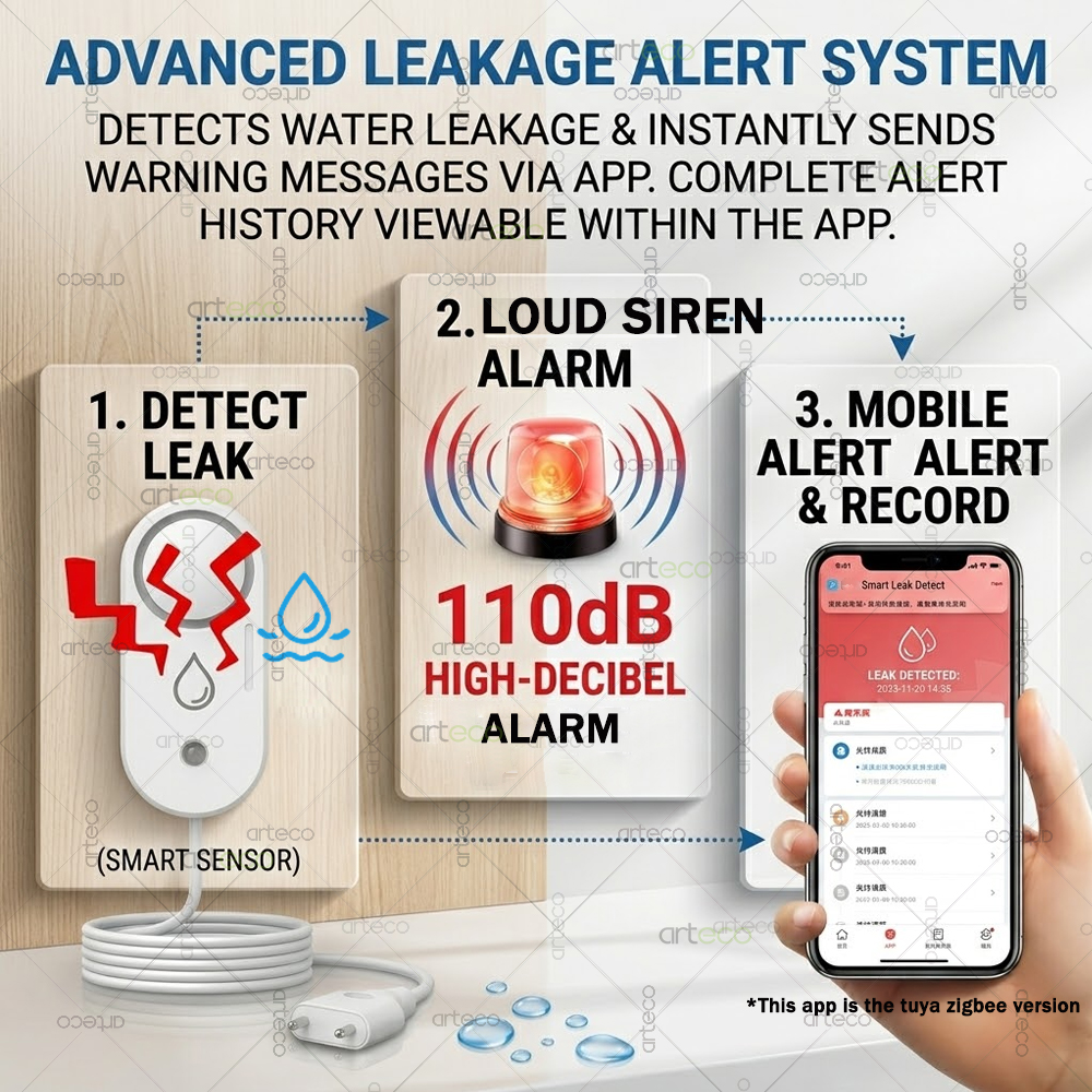 Zigbee Water Leak Sensor Flood - Water Alarm Sensor recensie en prijs