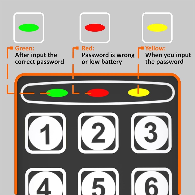 Digital Electronic Safe Box wi - Lockbox Key Secure recensie en prijs