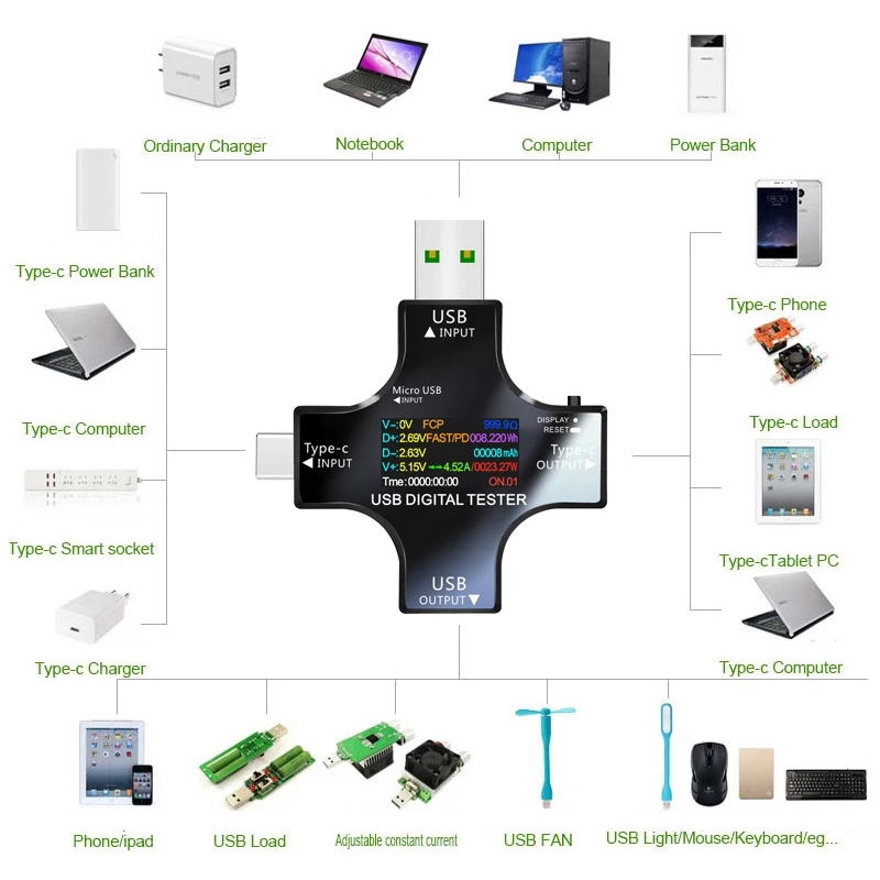 8.0A USB Tester DC Type-C PD D - Co Detector Plug recensie en prijs