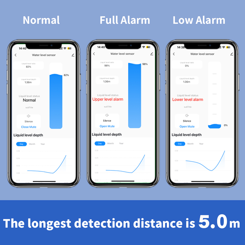 ONENUO Liquid Level Sensor Oil - Water Alarm Sensor recensie en prijs
