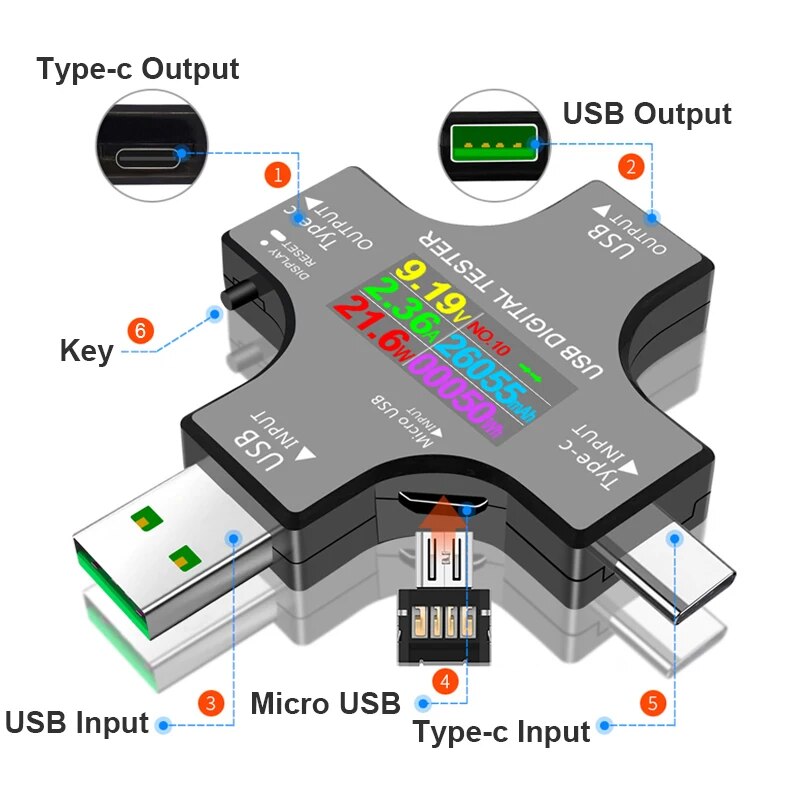USB Tester DC Type-C PD Digita - Co Detector Plug recensie en prijs