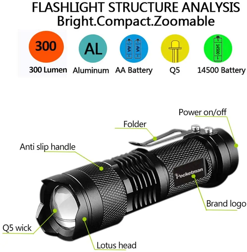 Portable Mini Q5 LED Flashligh - Power Outage Light recensie en prijs