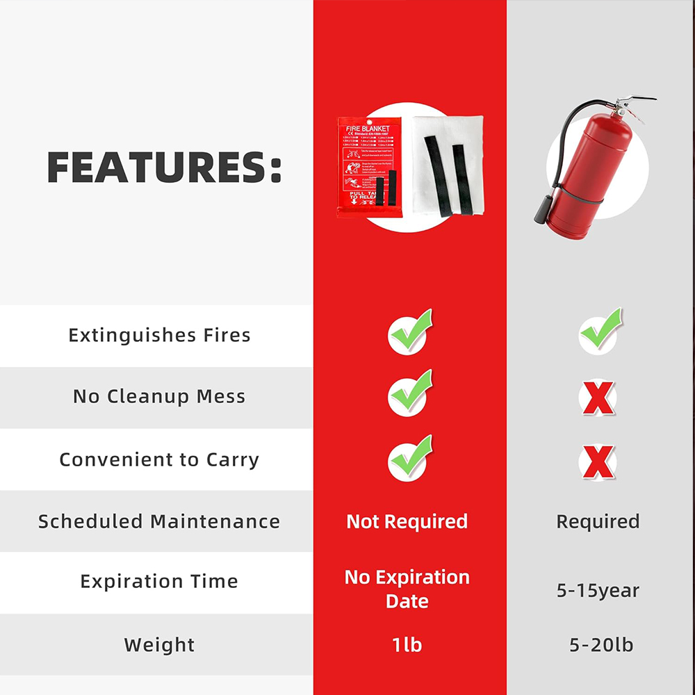 Fire Blanket 1/1.2/2M Easy & Q - Fire Blanket Kitchen recensie en prijs