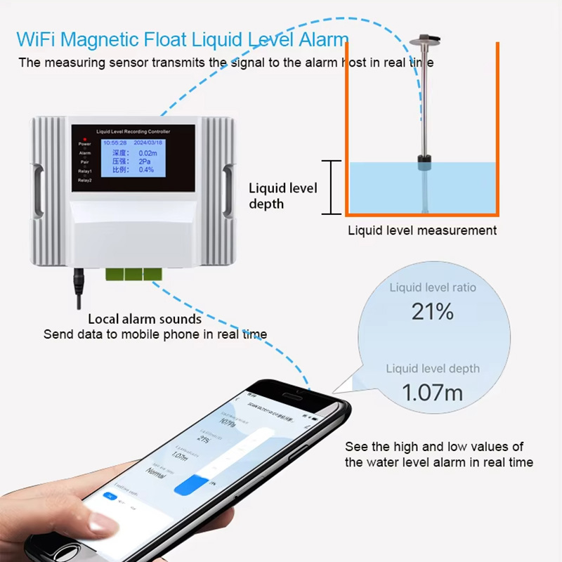 Tuya Wifi Magnetic Float Liqui - Pool Alarm Float recensie en prijs
